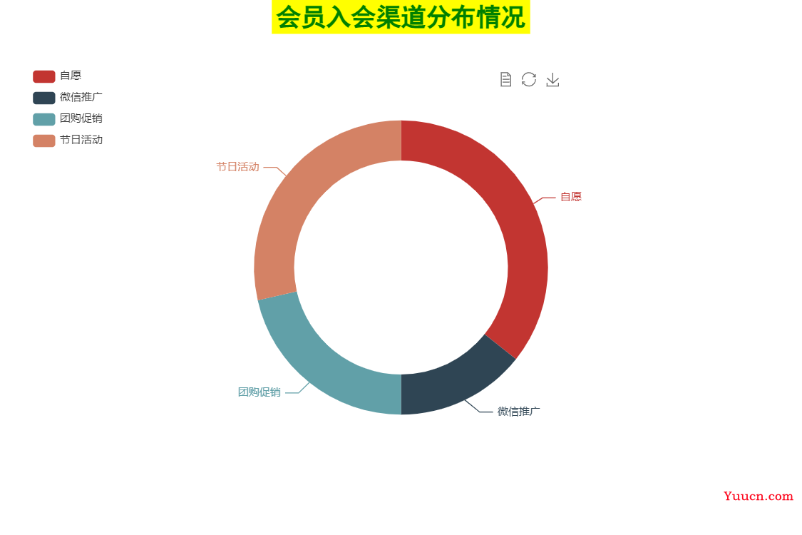 web数据可视化（ECharts版）