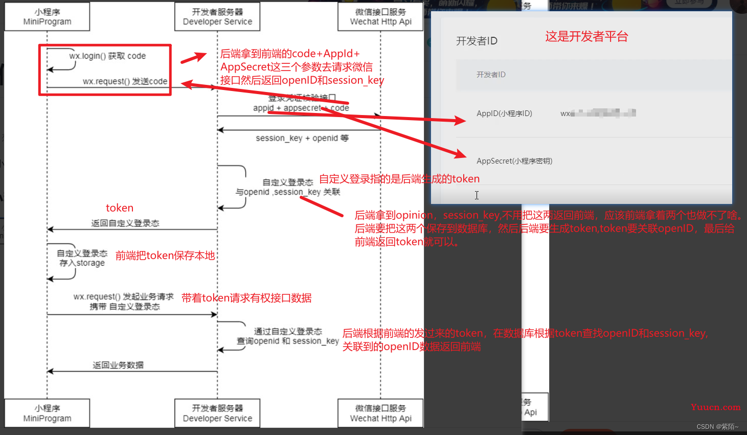 微信小程序详细登录流程(图解+代码流程) 微信小程序详细登录流程(图解+代码流程)