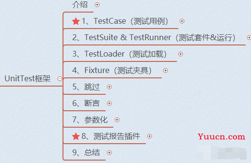 【Web UI自动化测试】Web UI自动化测试之框架篇（全网最全）