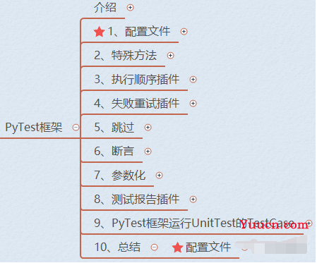 【Web UI自动化测试】Web UI自动化测试之框架篇（全网最全）