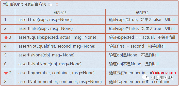 【Web UI自动化测试】Web UI自动化测试之框架篇（全网最全）
