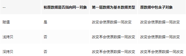 前端面试八股文（超详细）