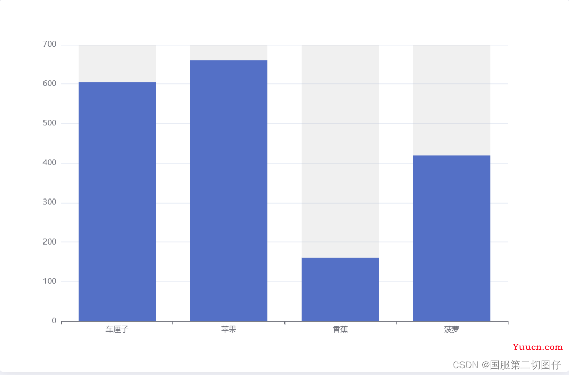 直面JavaScript数据处理的5个常见疑难杂症