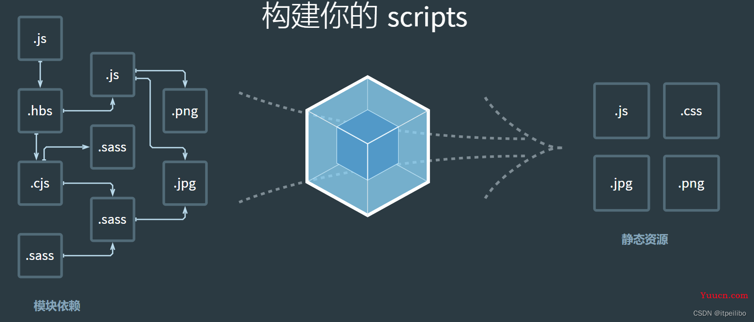 webpack看这一篇就够了