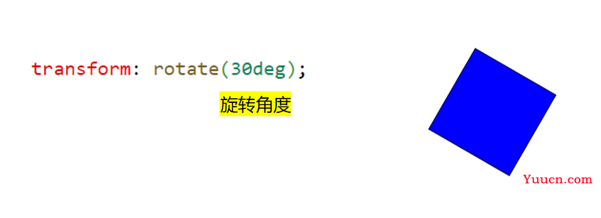 〖大前端 - 基础入门三大核心之CSS篇⑳〗- 2D变形 〖大前端 - 基础入门三大核心之CSS篇⑳〗- 2D变形