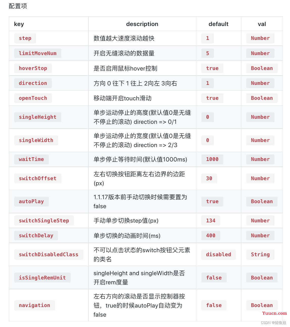 vue大屏开发系列—列表无缝滚动之vue-seamless-scroll