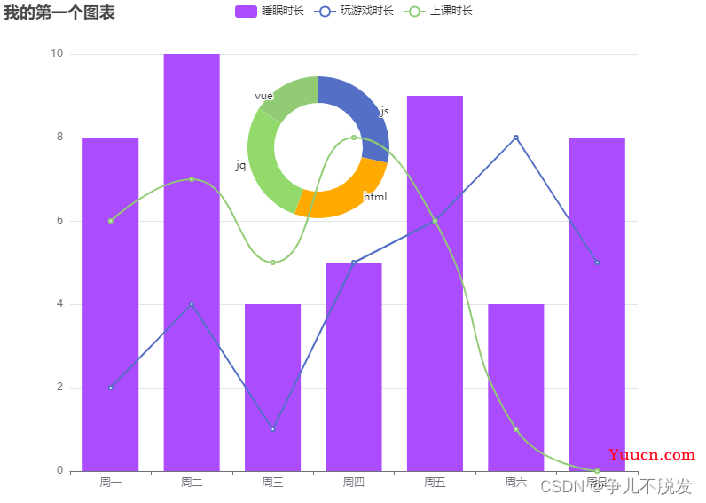 echarts入门教程（超级详细带案例）