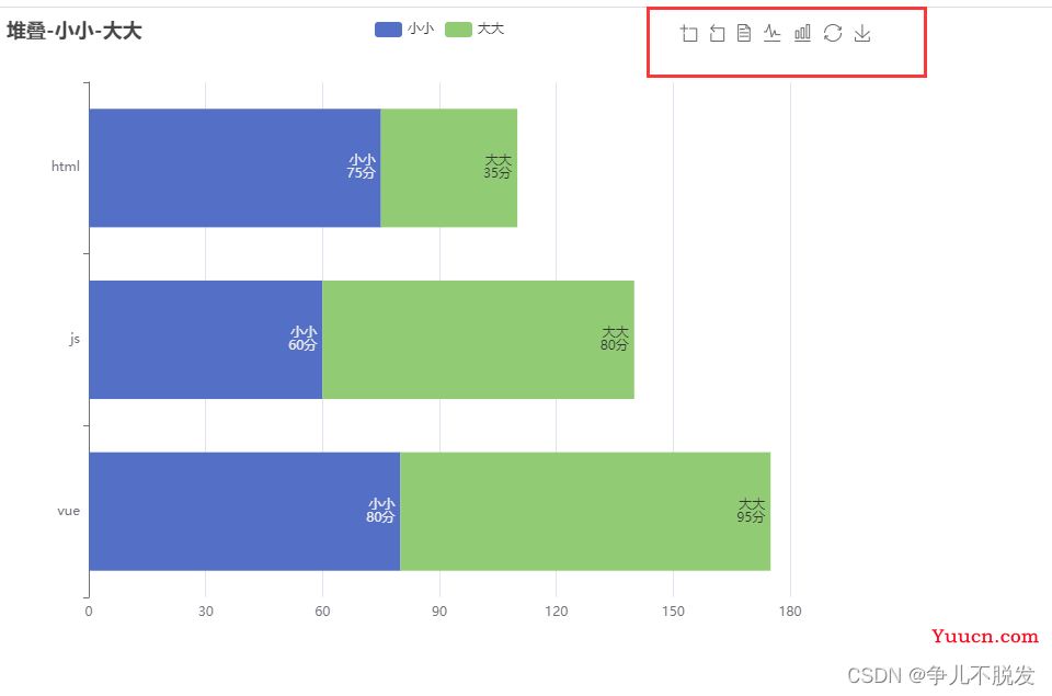 echarts入门教程（超级详细带案例）