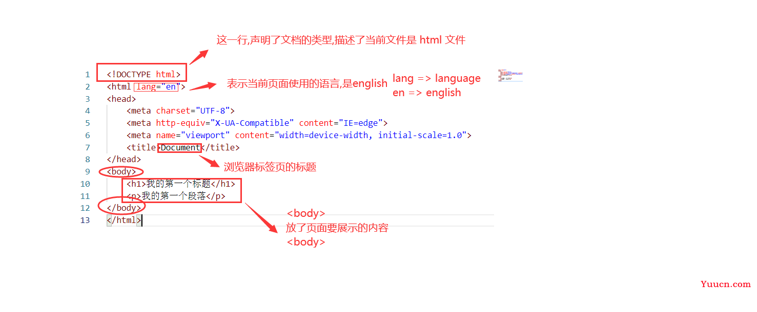 HTML入门学习笔记+详细案例