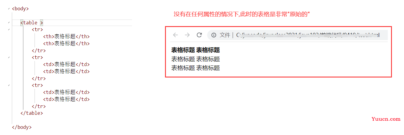 HTML入门学习笔记+详细案例