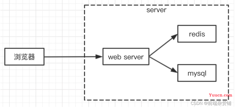 【Node.js实战】一文带你开发博客项目之登录（前置知识）