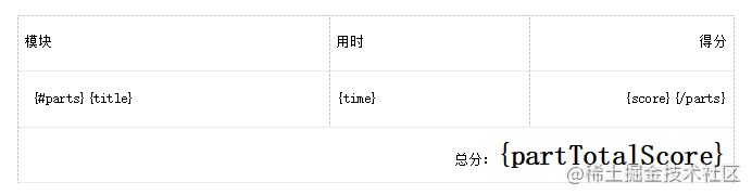 【实战分享】js生成word(docx)，以及将word转成pdf解决方案分享