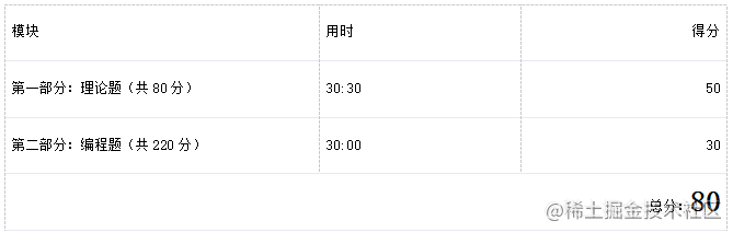 【实战分享】js生成word(docx)，以及将word转成pdf解决方案分享
