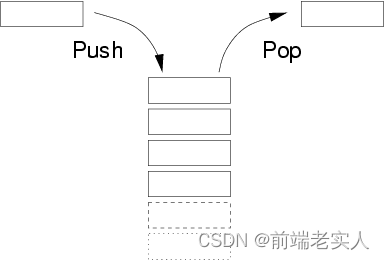 堆和栈详解js 堆和栈详解js