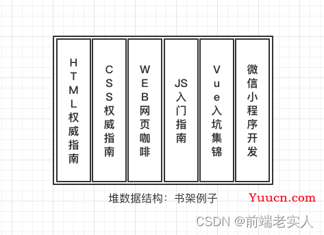 堆和栈详解js 堆和栈详解js