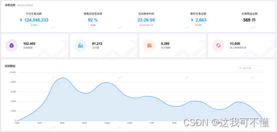 一文吃透前端低代码的 “神仙生活”