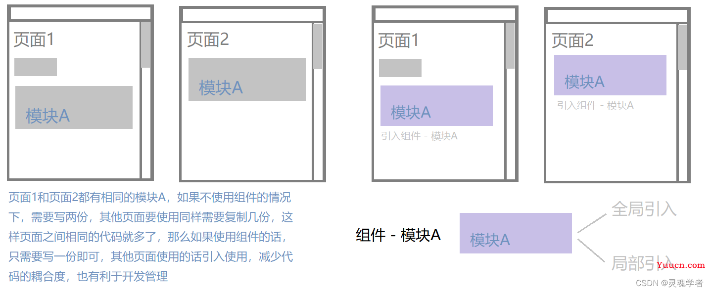第二十一篇 vue组件引入使用