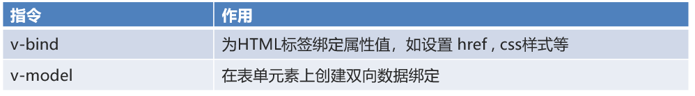 VUE框架
