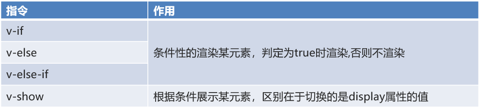VUE框架