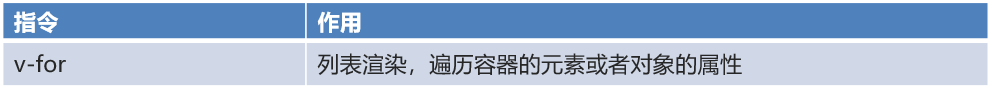 VUE框架