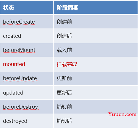 VUE框架
