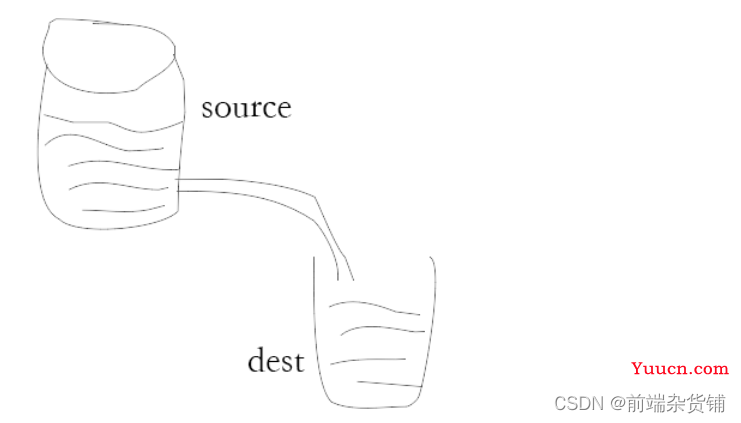 【Node.js实战】一文带你开发博客项目之日志（文件读写、stream流、写日志）