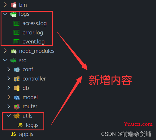 【Node.js实战】一文带你开发博客项目之日志（文件读写、stream流、写日志）