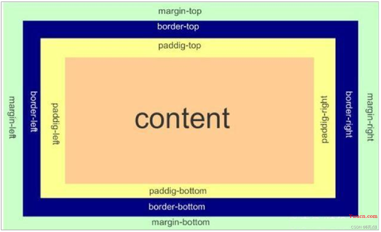 【Web前端】CSS-盒子模型