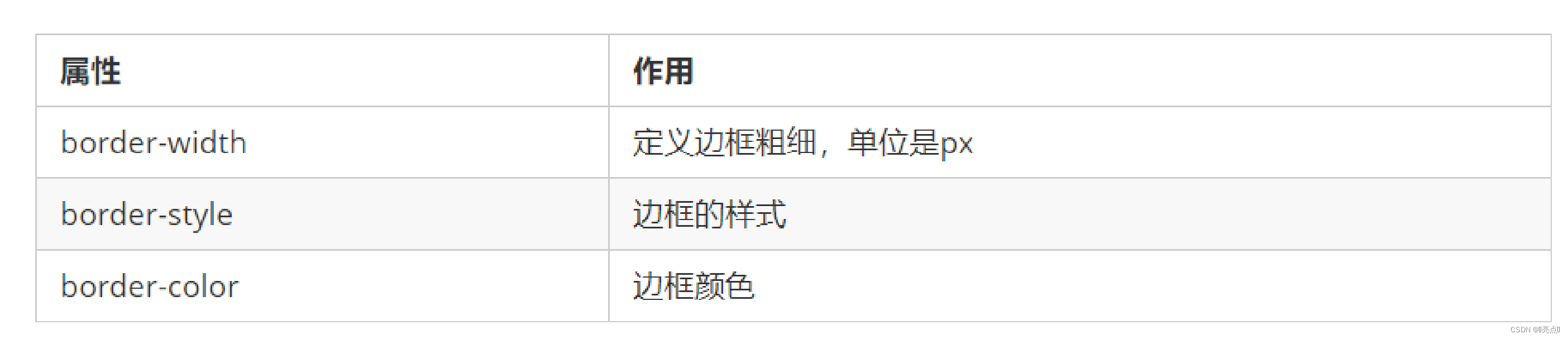 【Web前端】CSS-盒子模型
