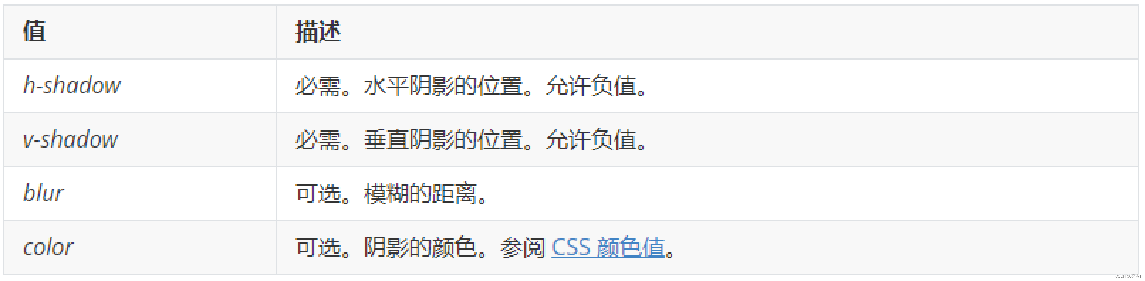【Web前端】CSS-盒子模型