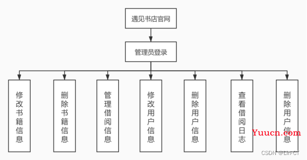 【JAVA】书店管理系统（附带前后端源码及资源）