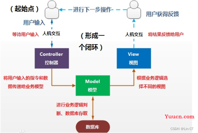 【JAVA】书店管理系统（附带前后端源码及资源）
