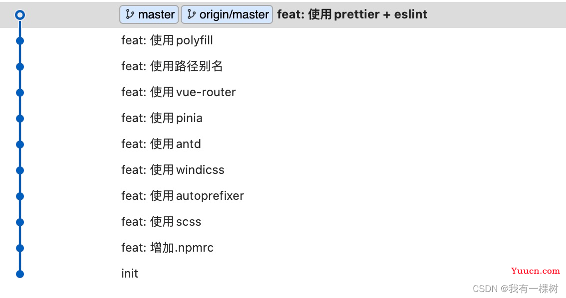 一篇文章教小白学会搭建 vite + ts + vue3 项目，手把手教程，不会算我输
