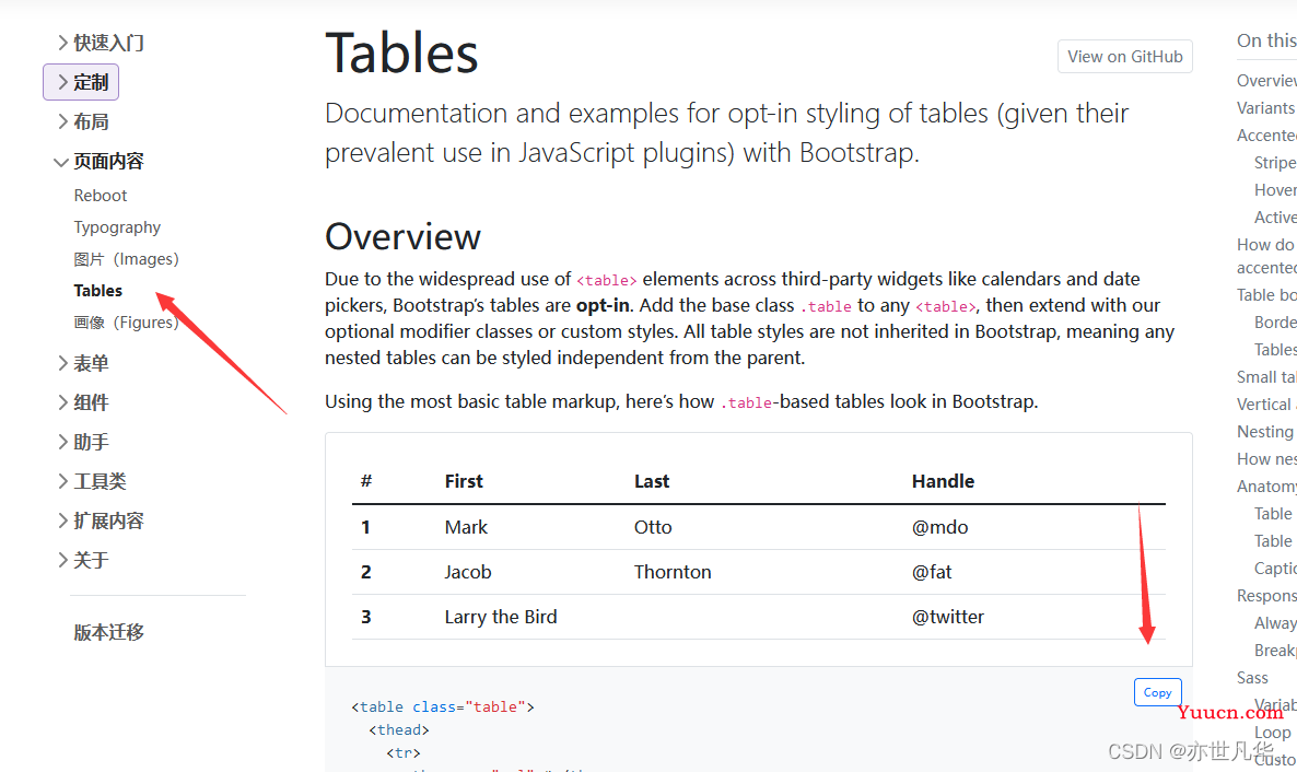 Vue--》搭配Bootstrap实现Vue的列表增删功能