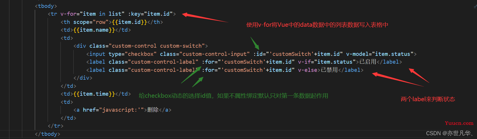 Vue--》搭配Bootstrap实现Vue的列表增删功能