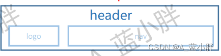 Web网页基于html、CSS设计——“爱家居”素材