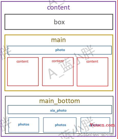 Web网页基于html、CSS设计——“爱家居”素材