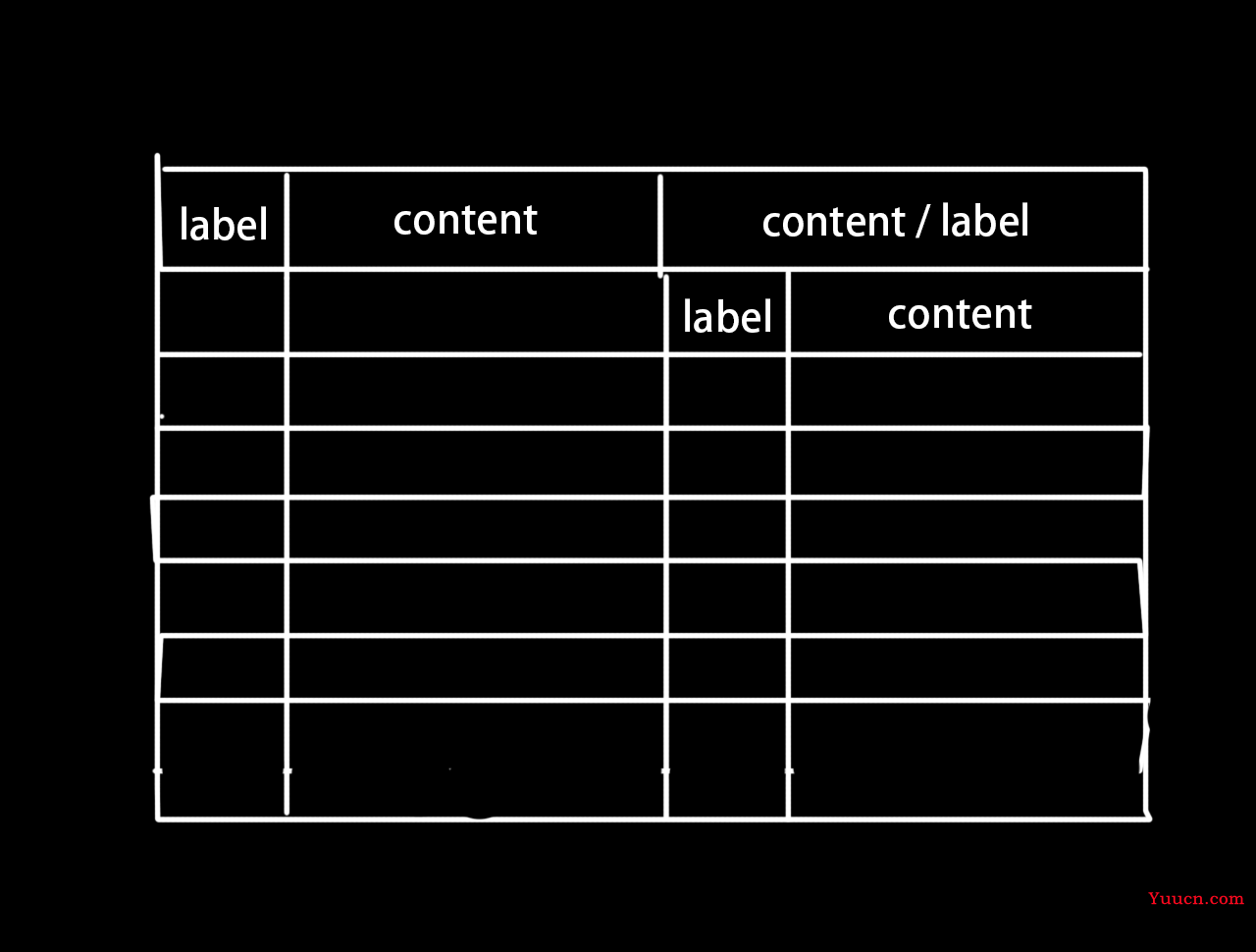 Vue2 Element description组件 列合并