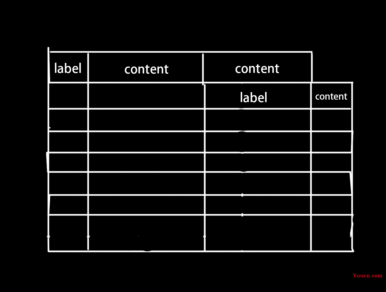 Vue2 Element description组件 列合并