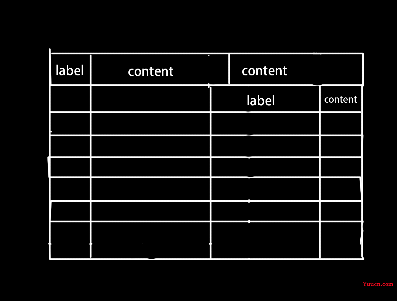 Vue2 Element description组件 列合并