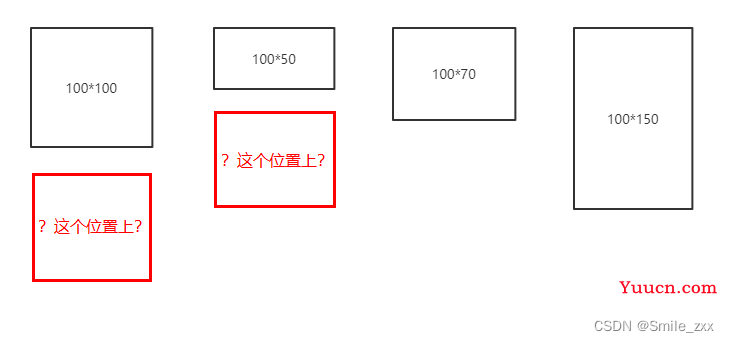 实现瀑布流布局的四种方法