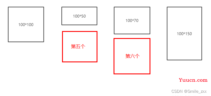 实现瀑布流布局的四种方法