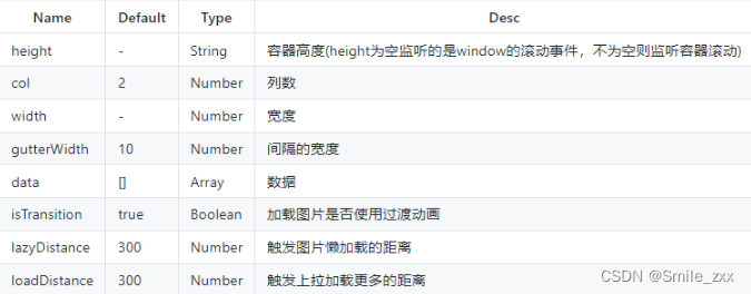 实现瀑布流布局的四种方法