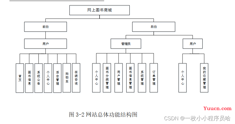 基于web的网上图书商城的设计与实现/图书购物系统