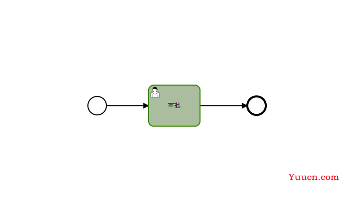 springboot集成Camunda,加前端bpmn页面流程编辑器 springboot集成Camunda,加前端bpmn页面流程编辑器