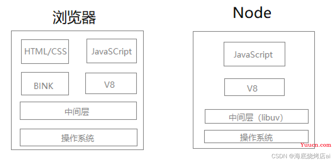 Node.js | 从前端到全栈的必经之路
