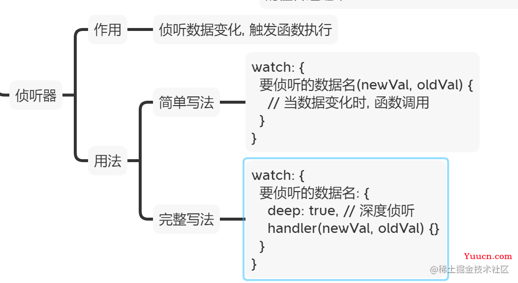 watch跟computed的区别