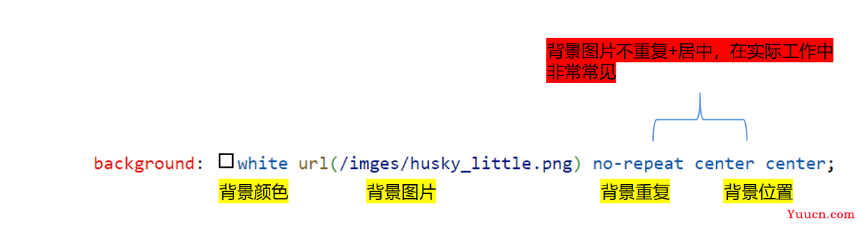 〖大前端 - 基础入门三大核心之CSS篇⑲〗- CSS精灵的使用 与 background综合属性 〖大前端 - 基础入门三大核心之CSS篇⑲〗- CSS精灵的使用 与 background综合属性