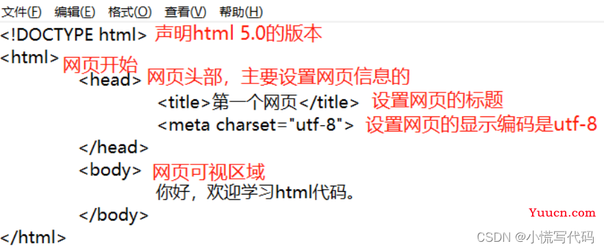 HTML介绍以及常用代码