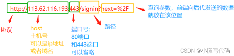 HTML介绍以及常用代码